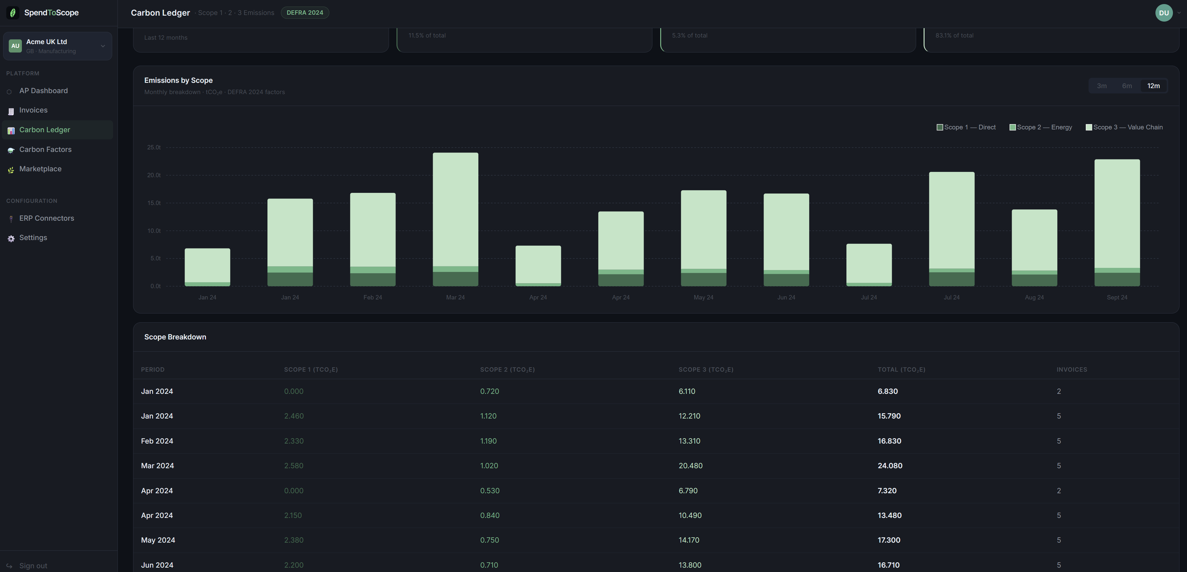 SpendToScope CSRD reporting export