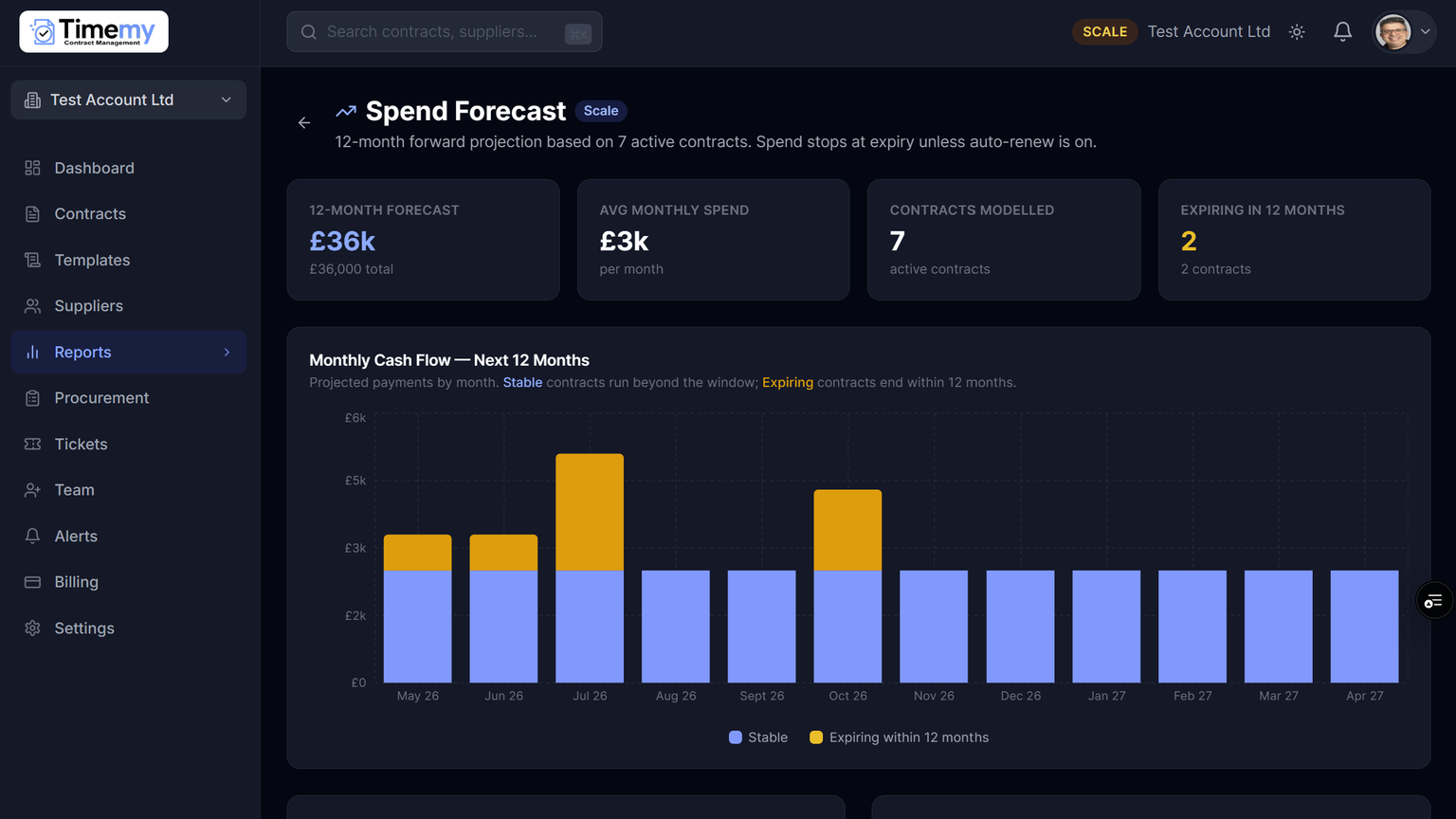 Timemy spend forecast report